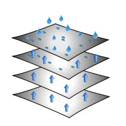 Brunner Caravan Cover 6 Mesi -Negozio Da Campeggio caravan cover 2