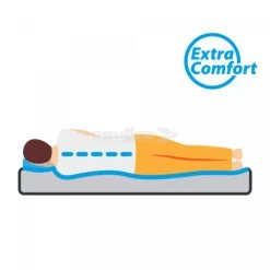 Materasso Autogonfiante Matrimoniale Brunner Somni 3D Double -Negozio Da Campeggio materasso autogonfiante matrimoniale brunner somni 3d double 6